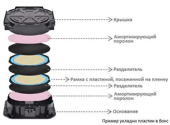 Бокс Hiner-Pack FHWS-8/25 для горизонтального хранения, переноски и транспортировки рамок с пластинами Ø200 мм (8")